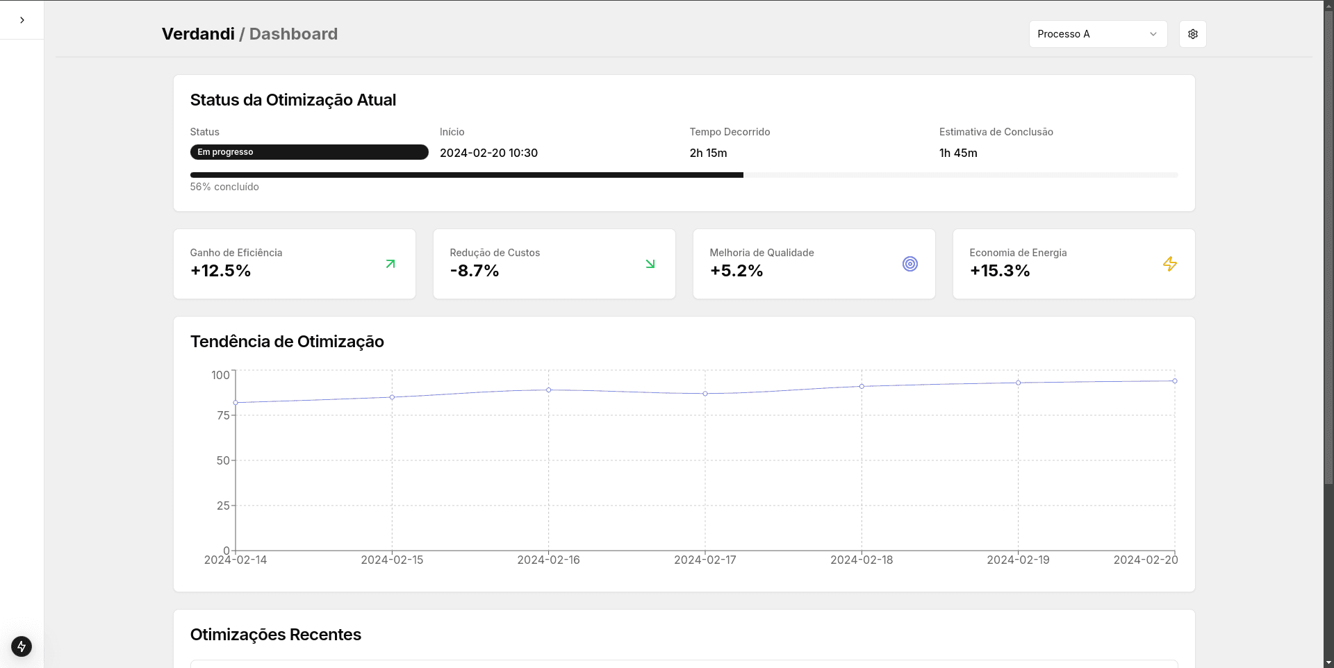 Dashboard de Otimização